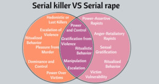 Serial Killers and Serial Rapists